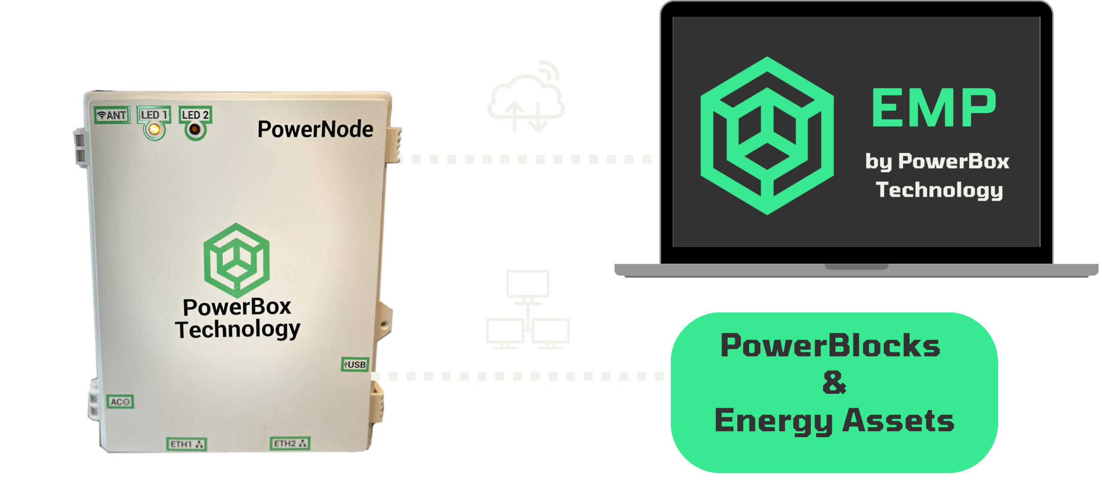 EMP platform controlling the PowerBlock