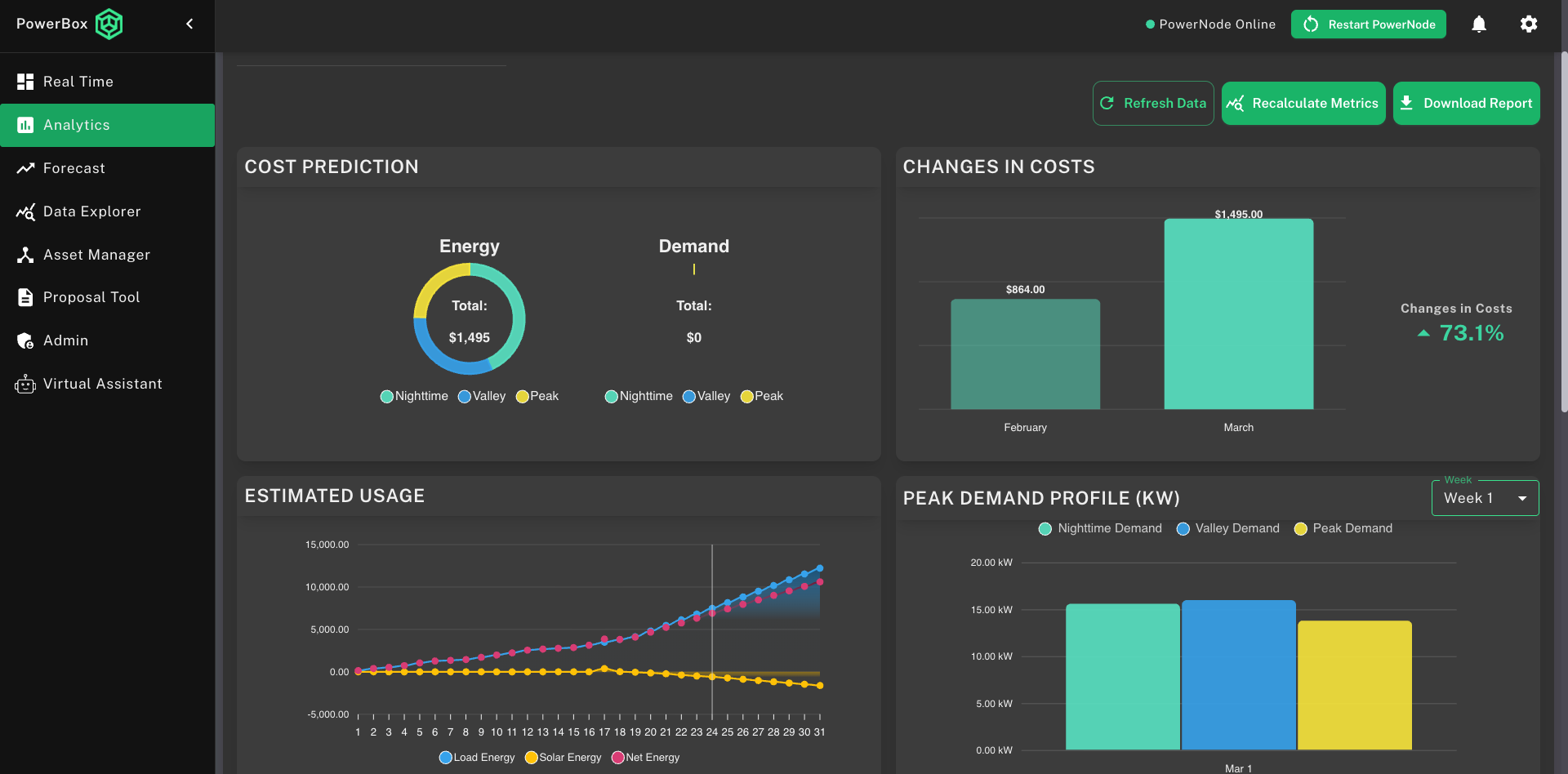 Energy dashboard for Santa Ana Country Club deployment