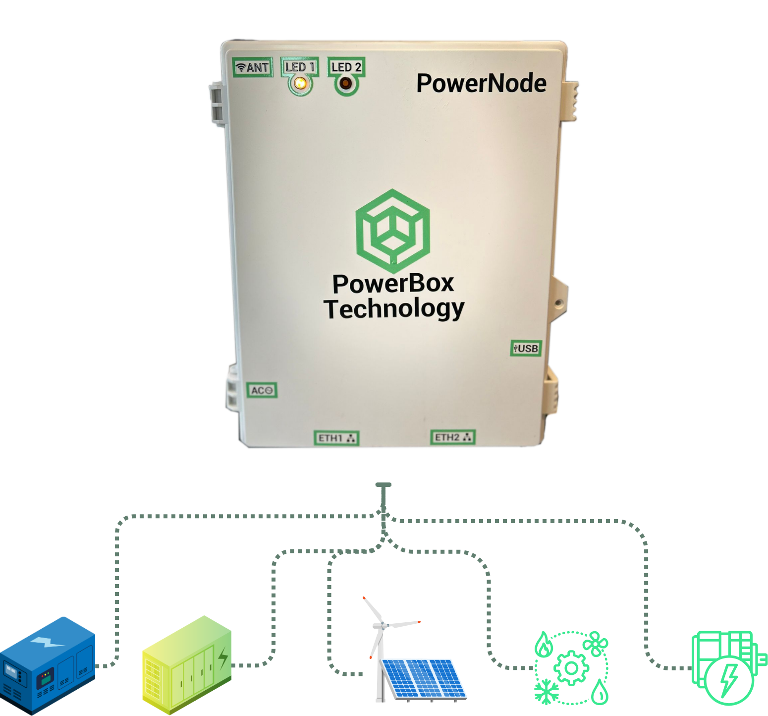 PowerNode cyber-secure industrial edge computer